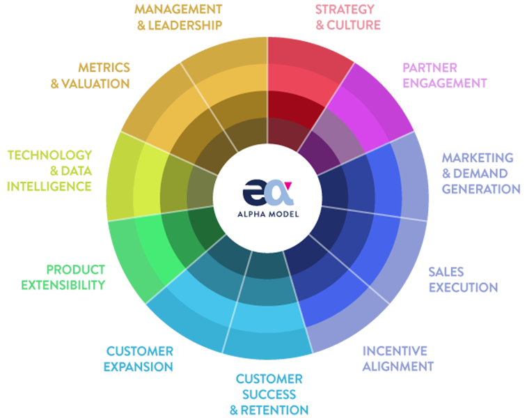 Alpha-Model-NO-COBWEB-v1