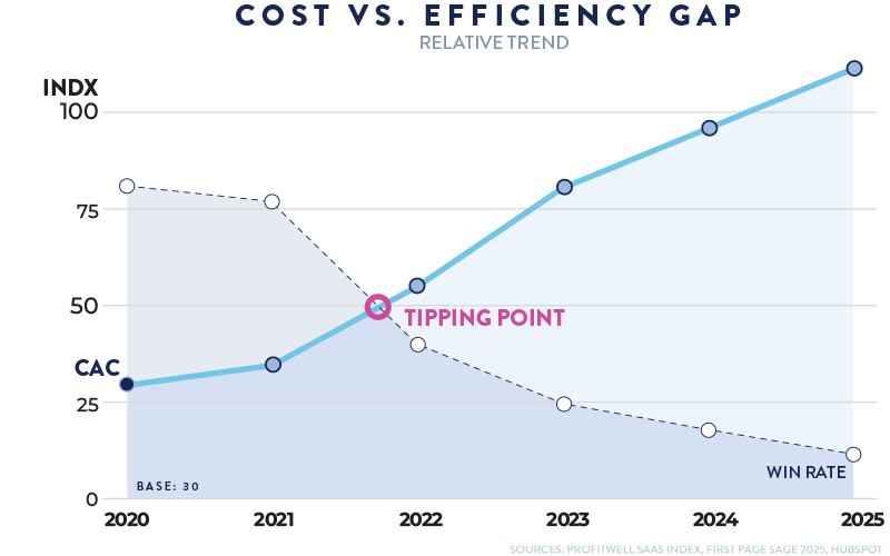 Cost-vs-Efficiency-Gap-v4