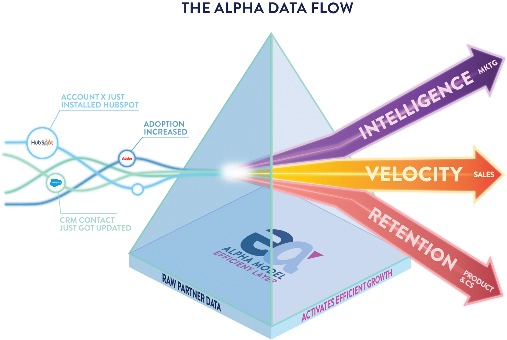 EA-How-it-works-Prism-v6
