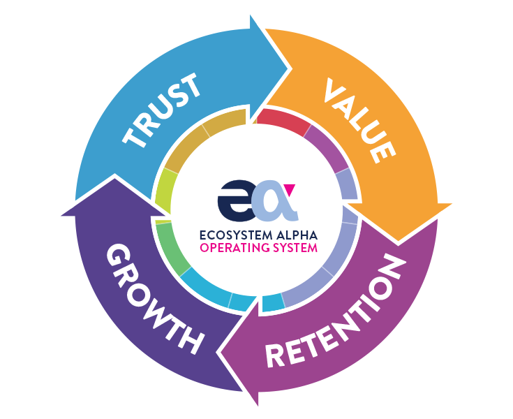 Flywheel-of-Trust-v10