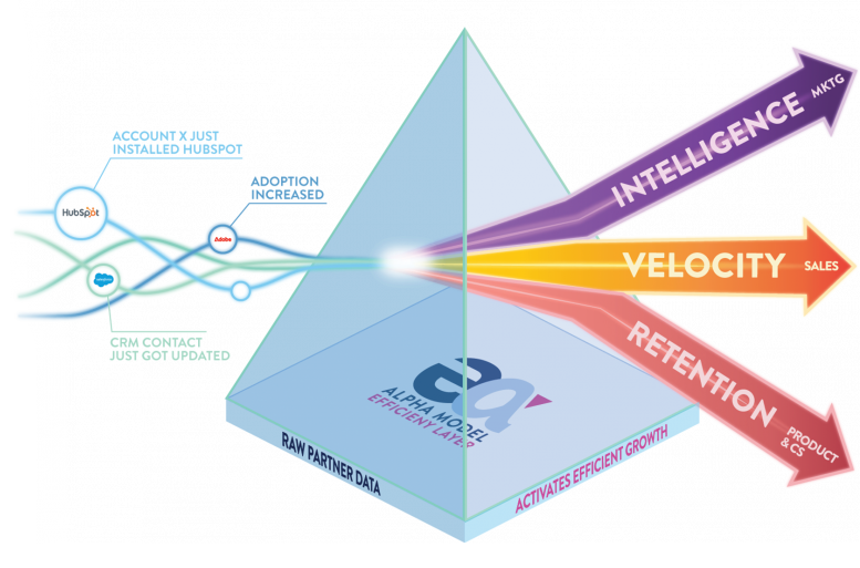 EA-How-it-works-Prism-v7